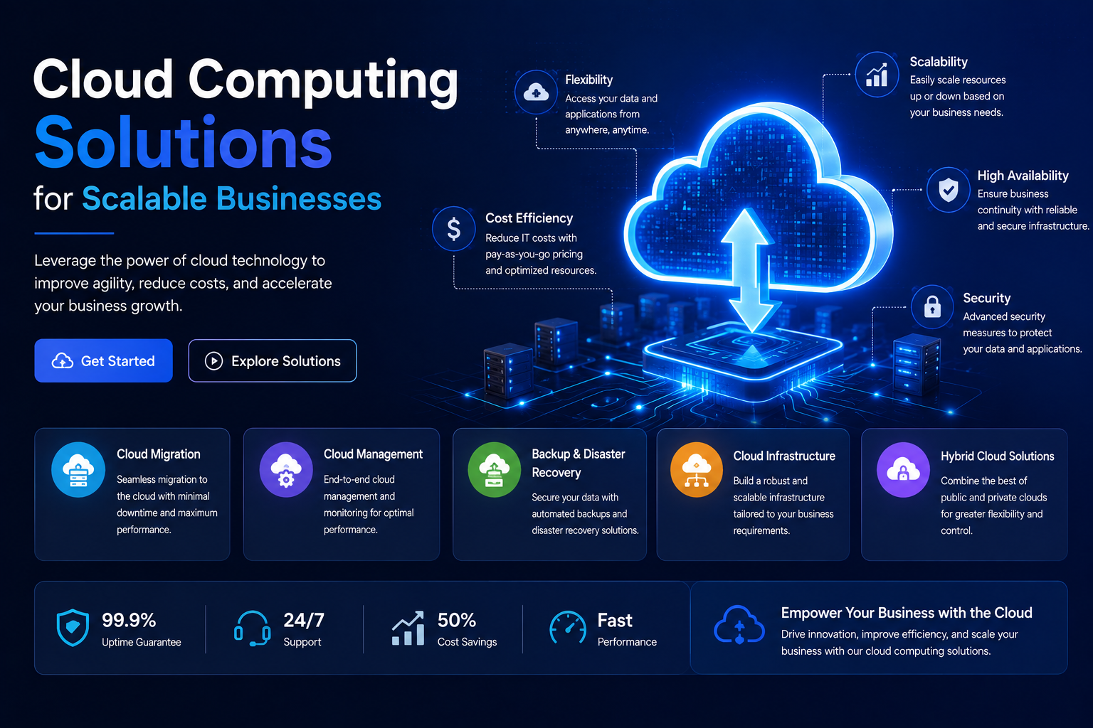 Cloud Computing Solutions for Scalable Businesses